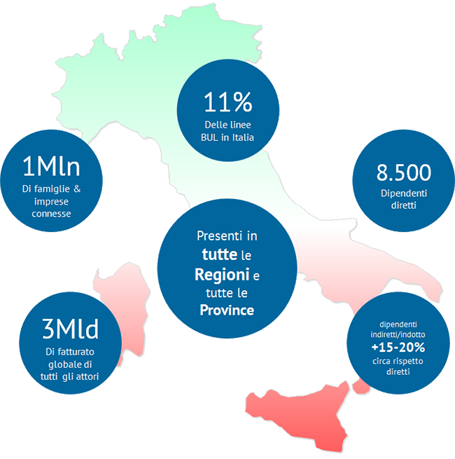 Noi per l'Italia