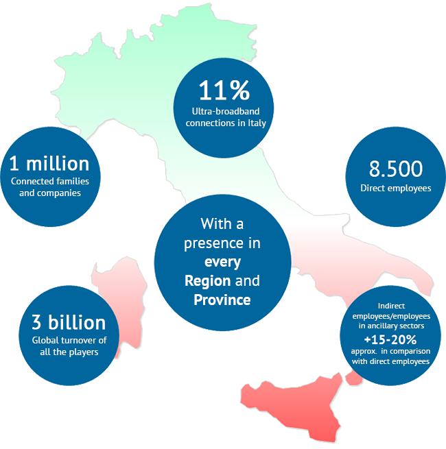 Noi per l'Italia